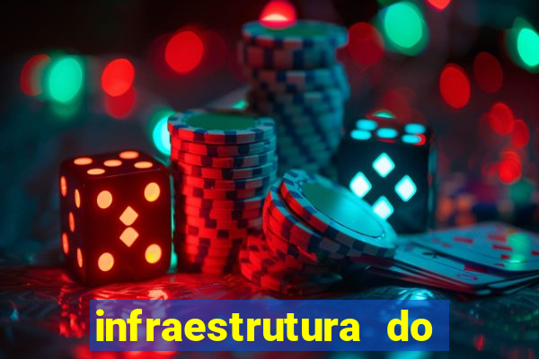 infraestrutura do clube football manager