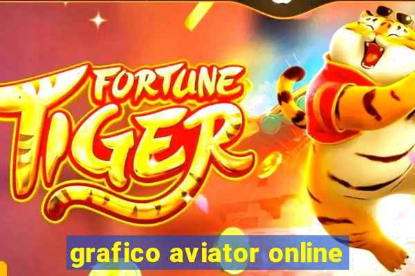 grafico aviator online