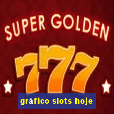 gráfico slots hoje