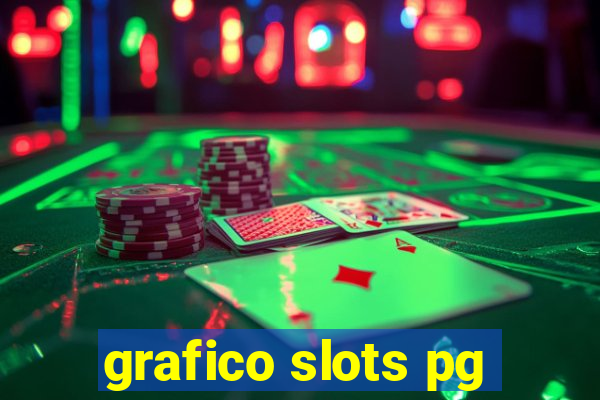 grafico slots pg