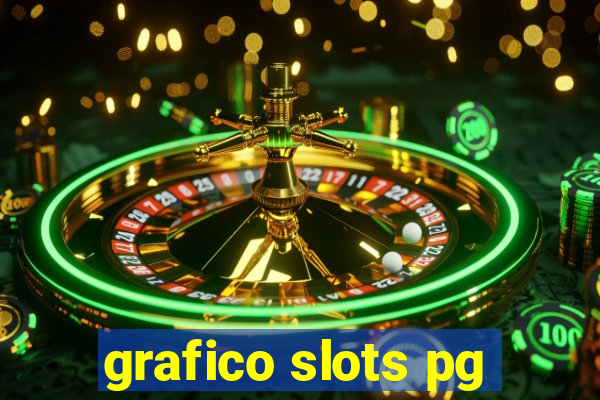 grafico slots pg