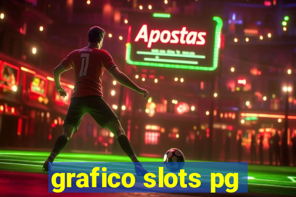 grafico slots pg