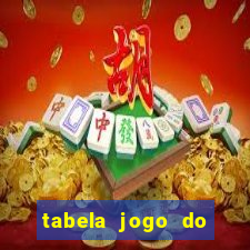 tabela jogo do bicho valores milhar e centena