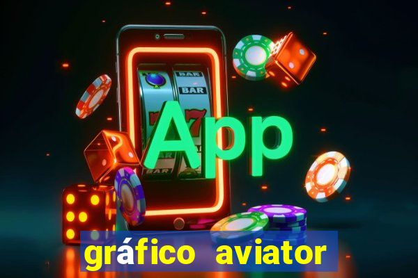 gráfico aviator estrela bet