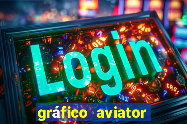 gráfico aviator estrela bet