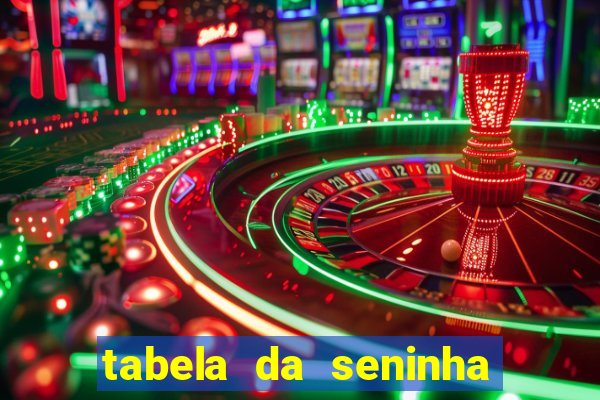 tabela da seninha do jogo do bicho