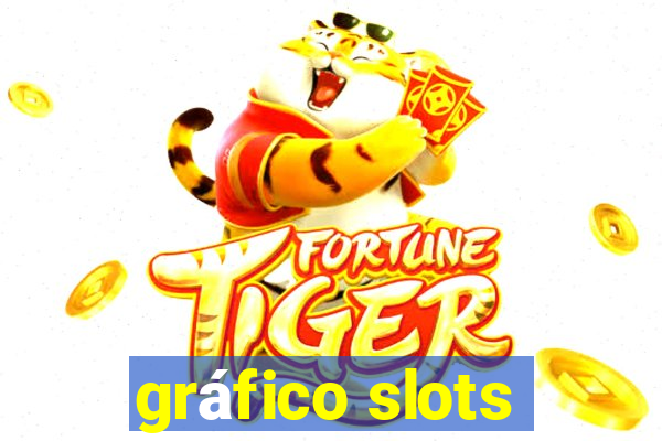 gráfico slots