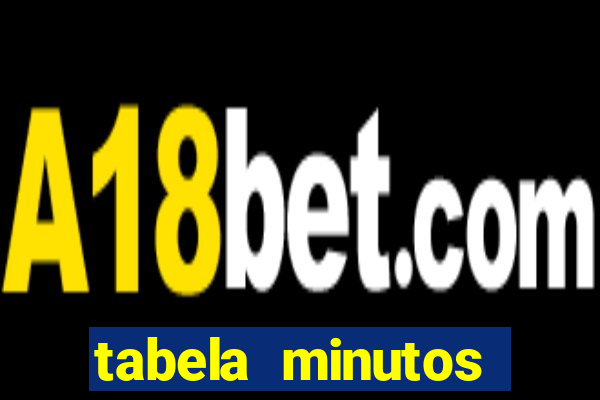 tabela minutos pagantes fortune tiger