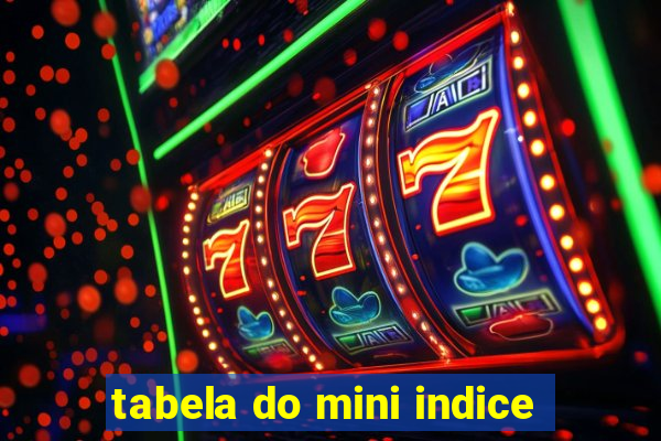 tabela do mini indice