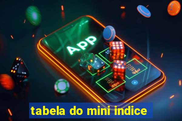 tabela do mini indice