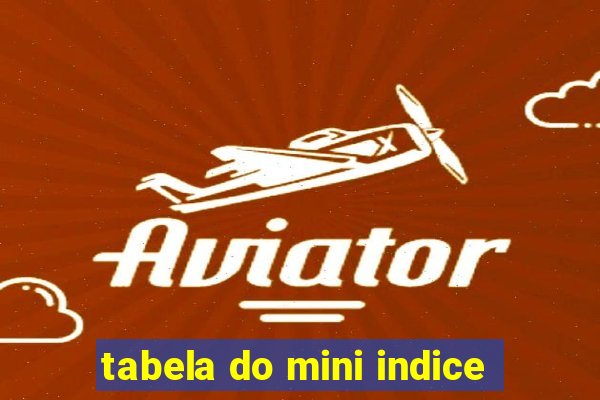 tabela do mini indice