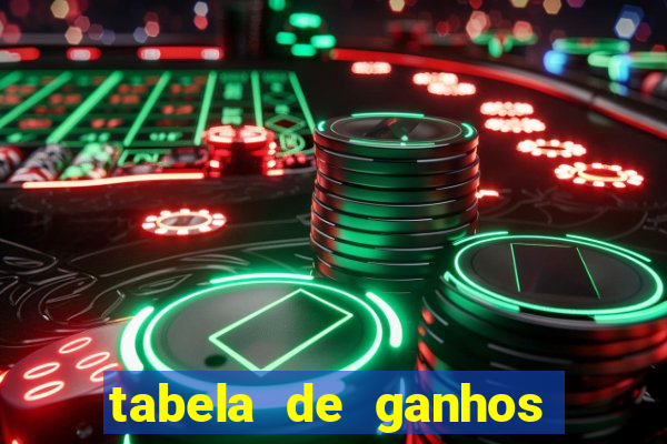 tabela de ganhos fortune tiger