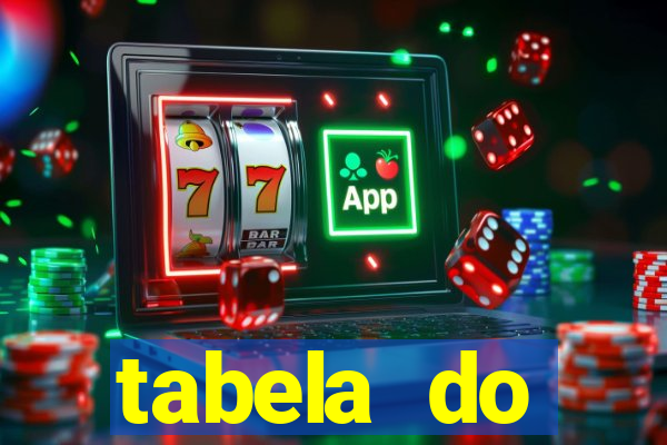 tabela do brasileirao 2015