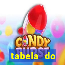 tabela do brasileirao 2015