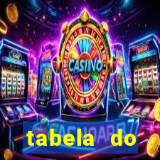 tabela do brasileirao 2015