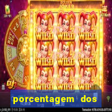 porcentagem dos jogos slots que pagam