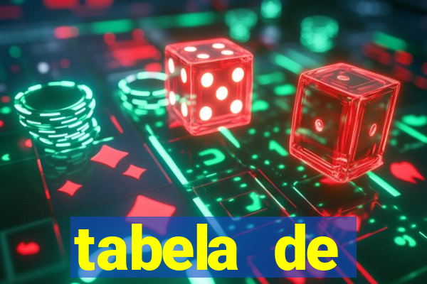 tabela de porcentagem dos slots em tempo real