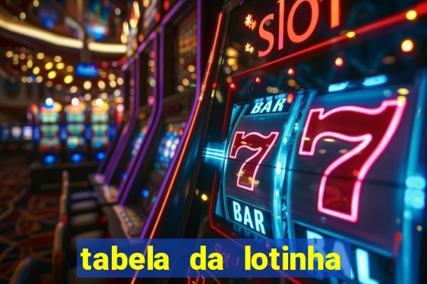 tabela da lotinha do jogo do bicho