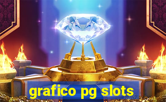 grafico pg slots