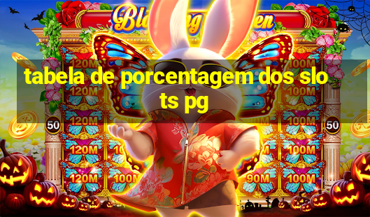 tabela de porcentagem dos slots pg