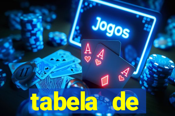 tabela de porcentagem dos slots pg