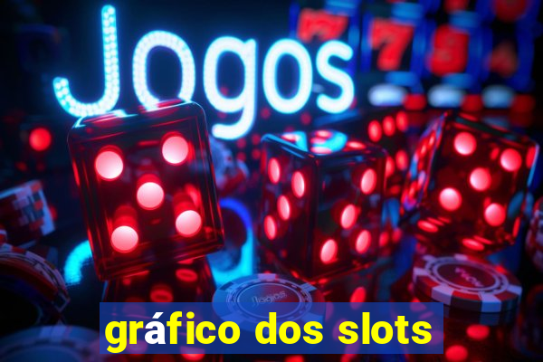 gráfico dos slots