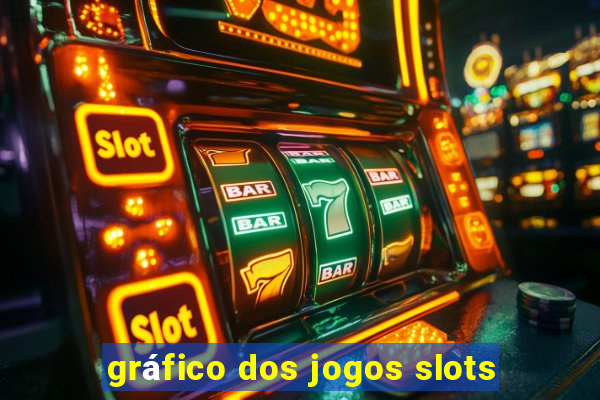 gráfico dos jogos slots