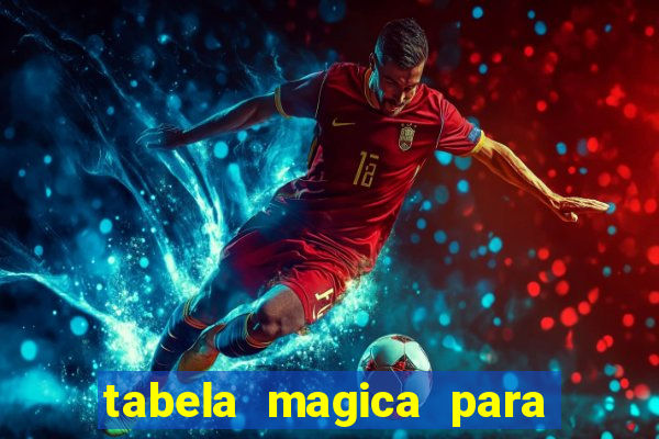 tabela magica para a quina