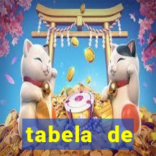 tabela de porcentagem dos slots