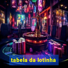 tabela da lotinha