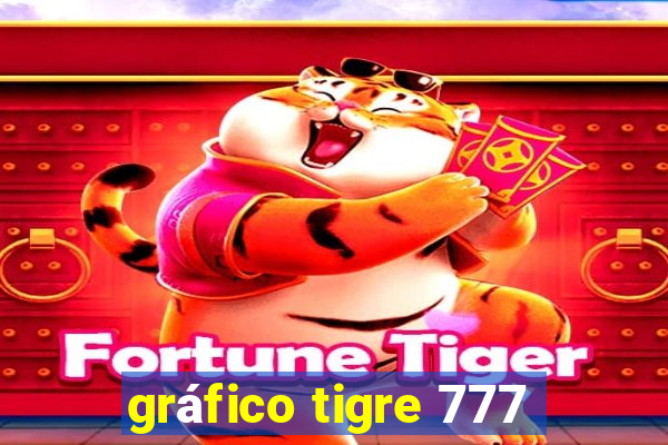 gráfico tigre 777