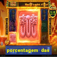 porcentagem das plataformas de slots