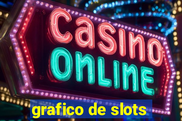 grafico de slots