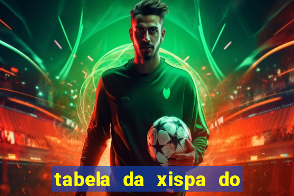 tabela da xispa do jogo do bicho