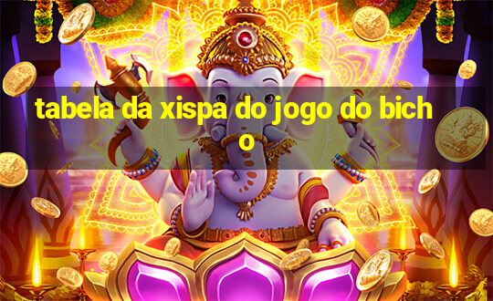 tabela da xispa do jogo do bicho