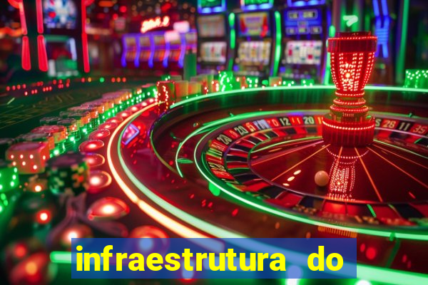 infraestrutura do clube football manager