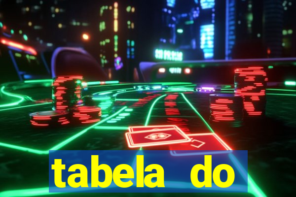 tabela do brasileirão 2008