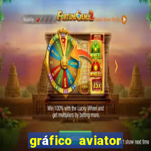 gráfico aviator estrela bet