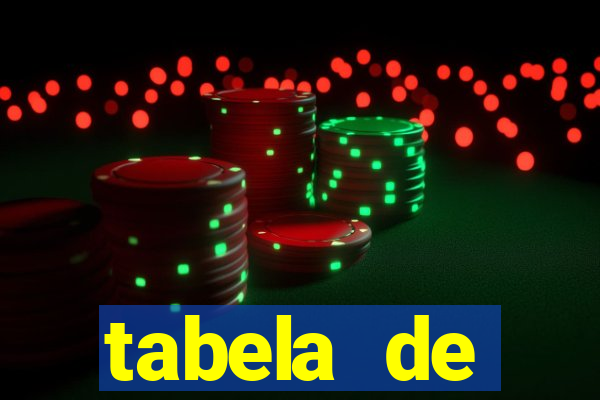 tabela de porcentagem dos slots em tempo real