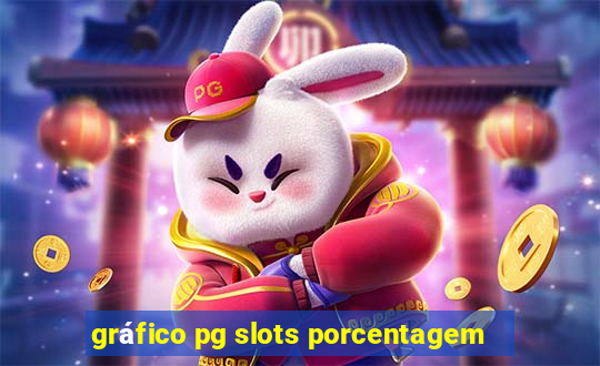 gráfico pg slots porcentagem