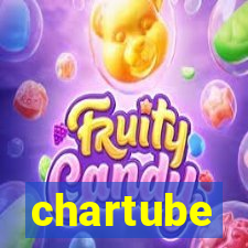 chartube